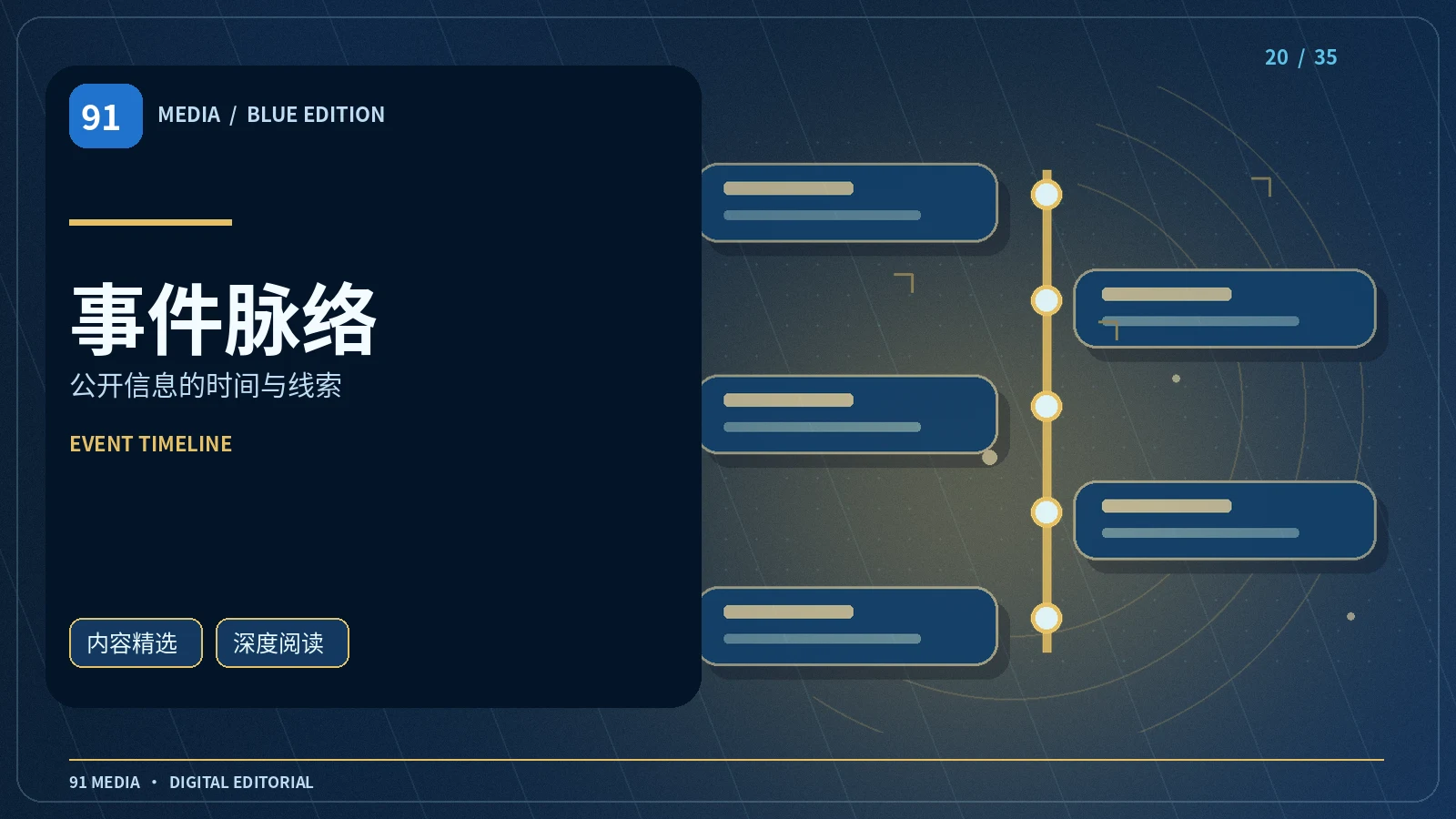 话题现场